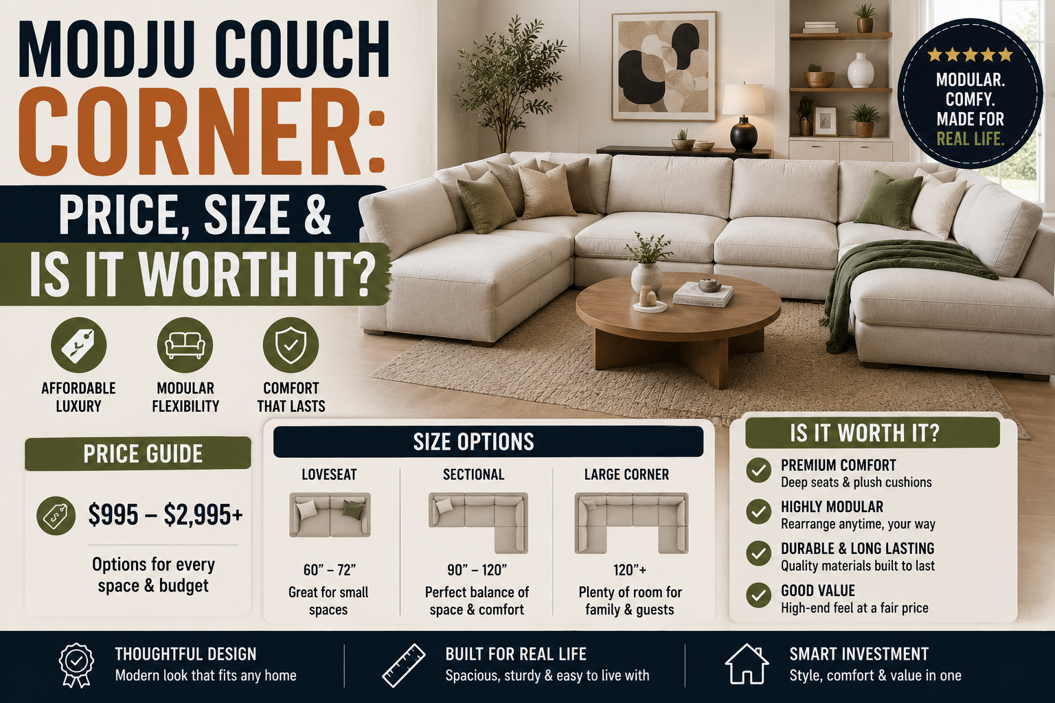 modju corner couch in a modern living room highlighting price, size options, modular design, and comfort for everyday living.