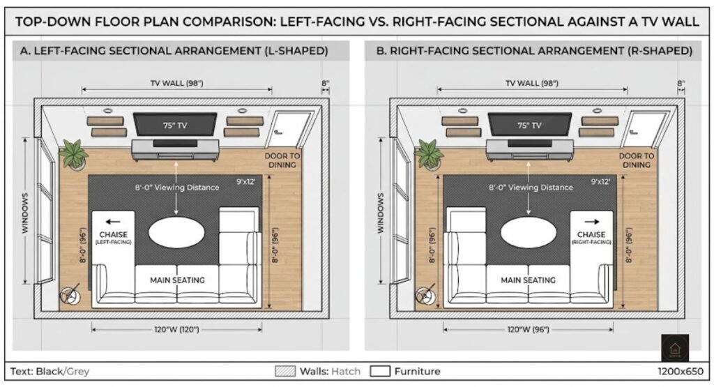 Left-Facing vs Right-Facing Sectional: The 5-Second Trick left facing vs right facing sectional floor plan comparison
